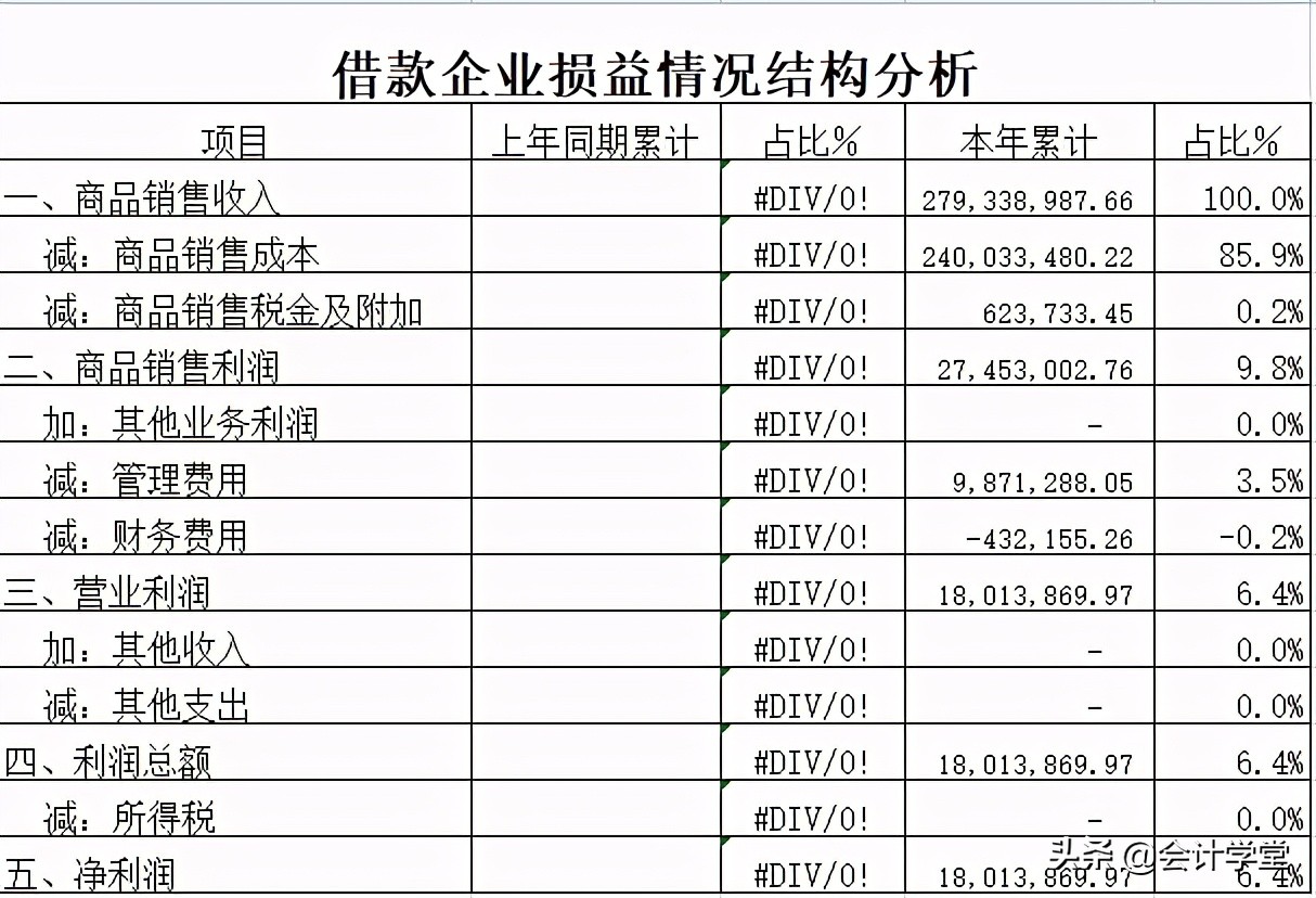 财务报表怎样做才能既简单对账又不出错，你需要这些表格