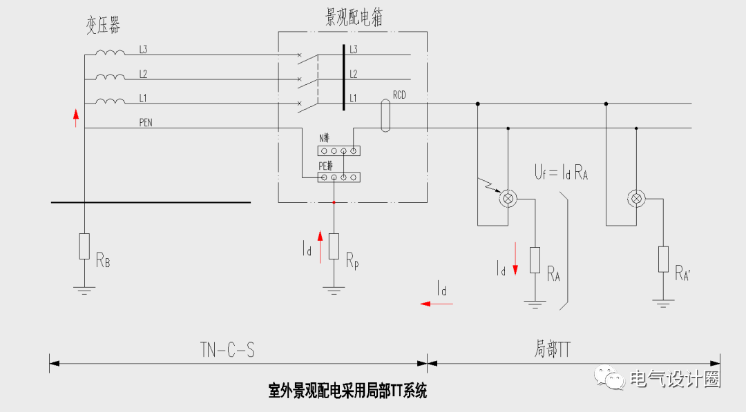 室外景观配电为什么要采用TT系统或者局部TT系统呢？