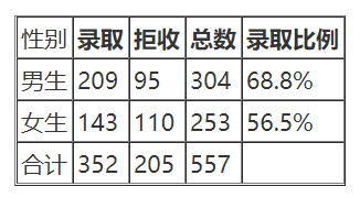 学会5个数据分析常见定律，数据敏感度提升N个度