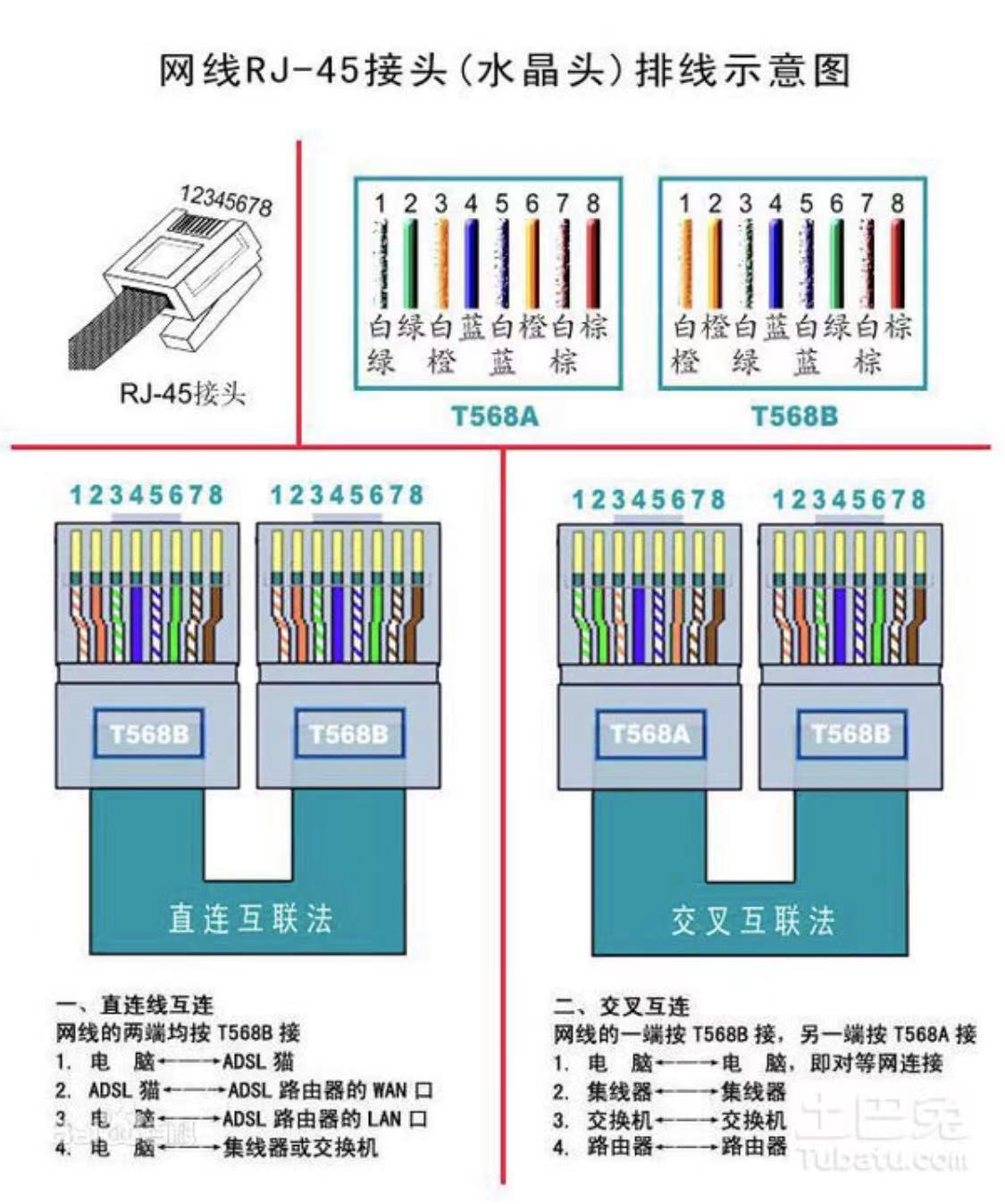 怎么自己制作一根网线