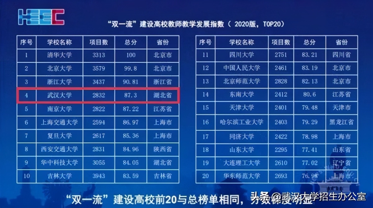 中国“最美大学”：走出院士、上将、外国政府总理，1个学科全球第一！