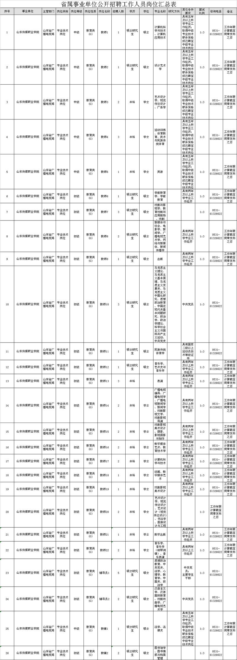 山东传媒职业学院招聘（山东三家省属事业单位招聘）