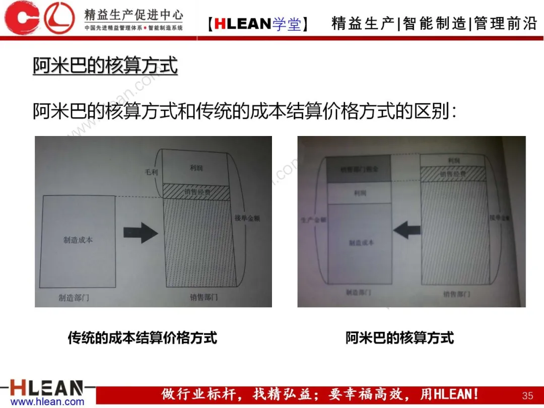 「精益学堂」阿米巴经营