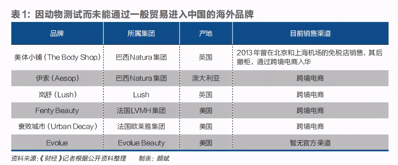 兔子被解放，进口化妆品测试松绑