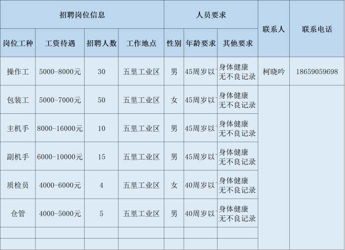 晋江安海最新招聘信息（泉州市多家重点企业招聘开启）