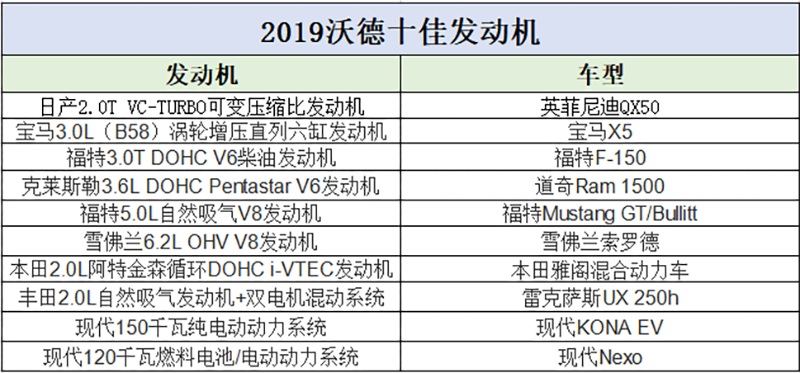 浅谈沃德十佳发动机中的“新能源”技术——混动篇