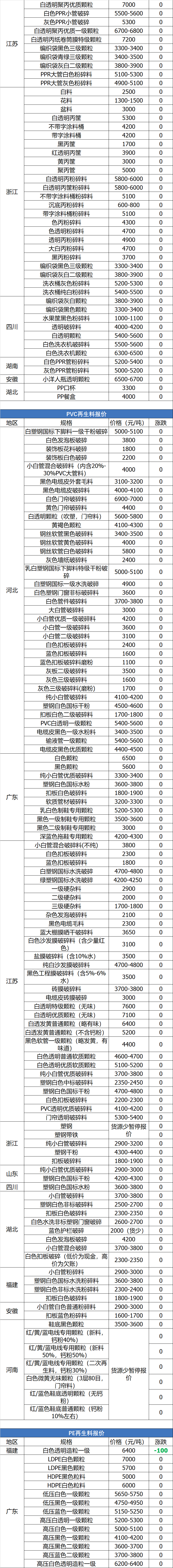 松滋荣成纸业招聘职位（7月14日废纸）