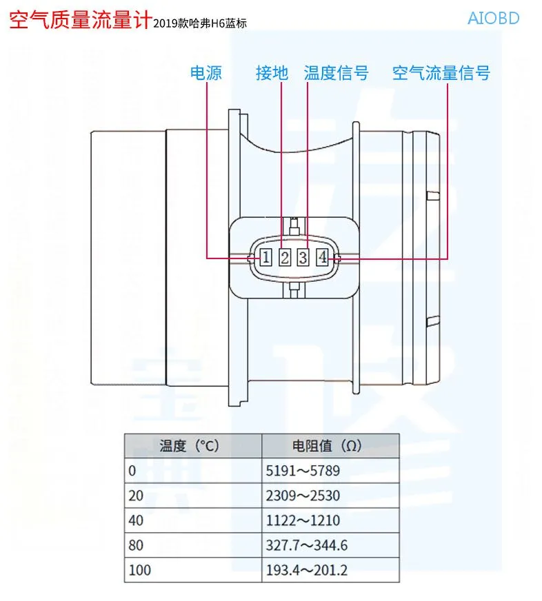 15个汽车常见传感器的正常测量值都在这了，赶紧收藏