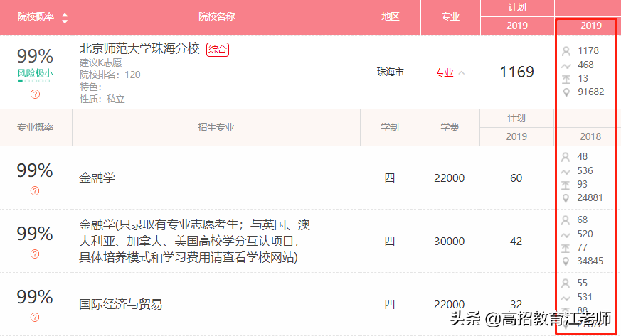 「院校」一图看懂北京师范大学（珠海校区）和（珠海分校）如何选