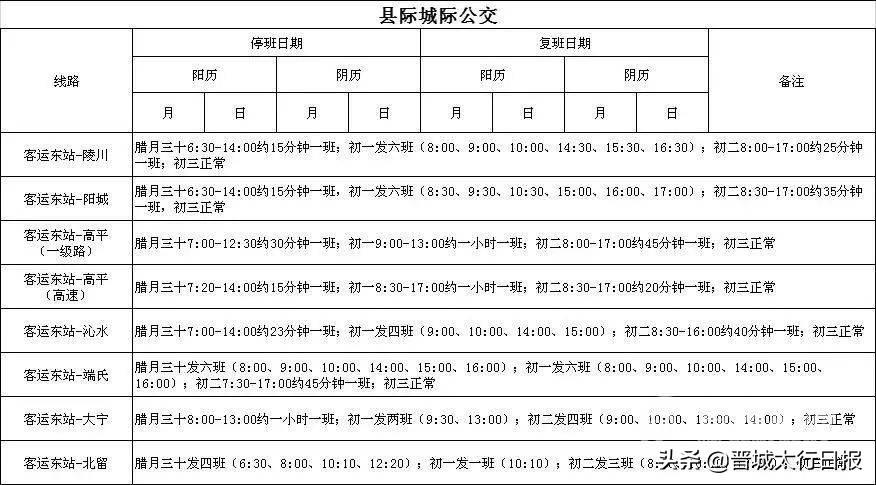 晋城市客运东站最新发车时间，春节外出，请关注