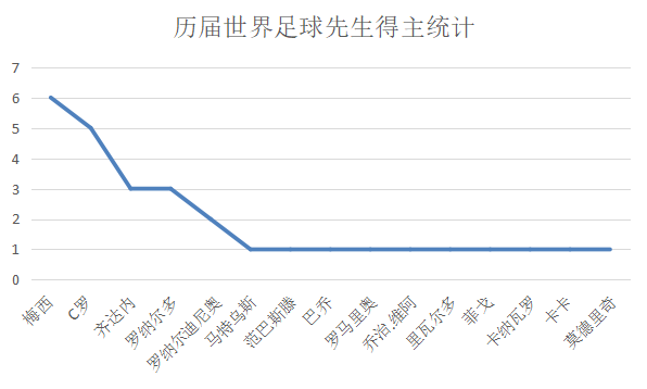 里瓦尔多得了几次世界杯(深度分析：低调天才里瓦尔多，02年世界杯贡献还超过罗纳尔多？)