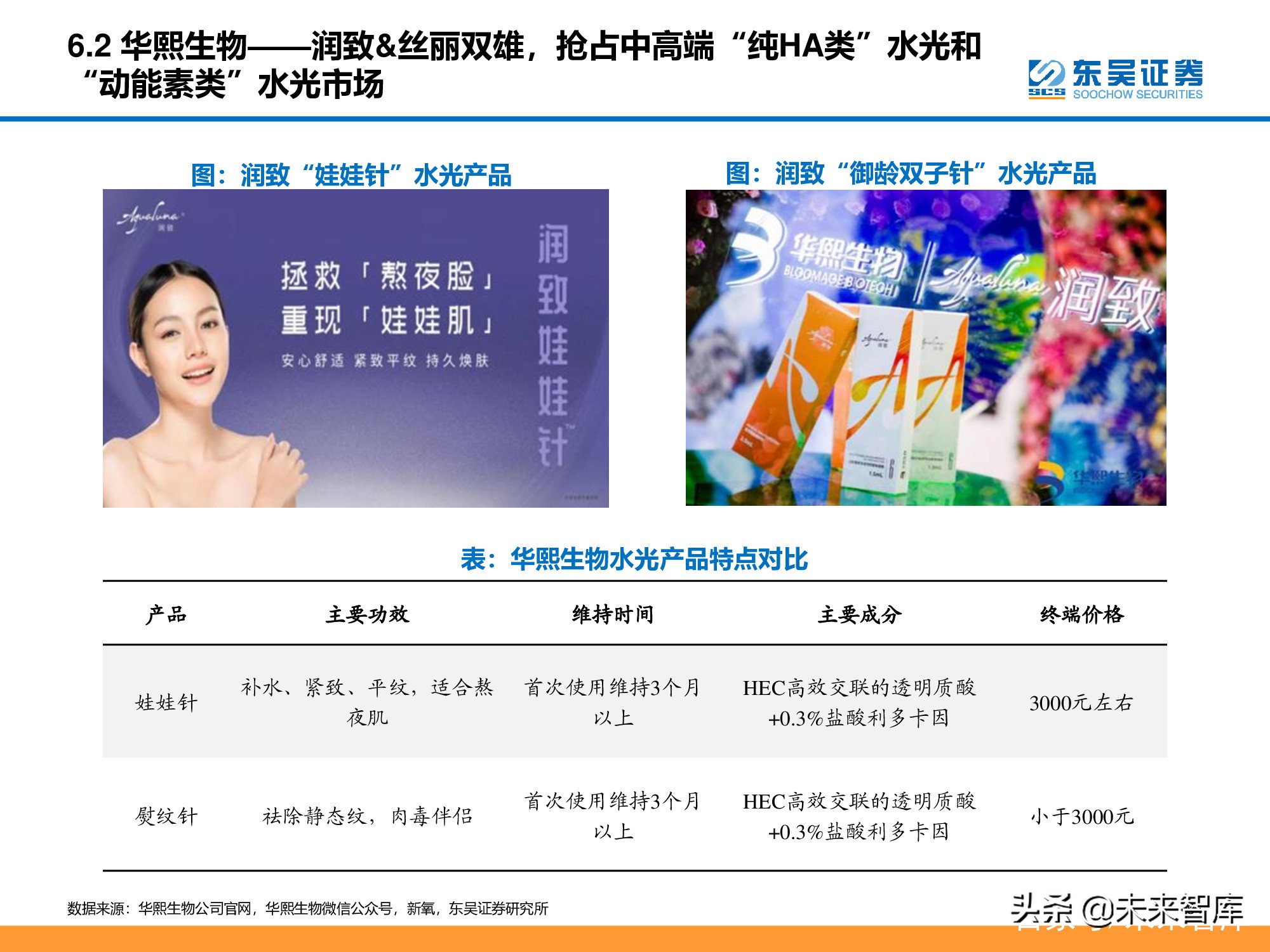 医美行业深度研究报告：进击的水光针
