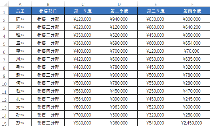 如何快速让Excel的数据能够规范排列？