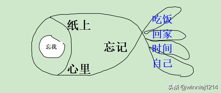 部编版语文小学四年级《鱼游到了纸上》无生试讲十分钟逐字稿