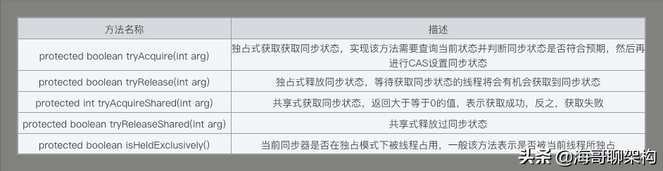 「并发编程」一文带你读懂深入理解AQS