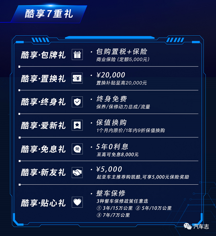 包牌价仅16.18万起的起亚K5凯酷正式上市，诚意有多少？