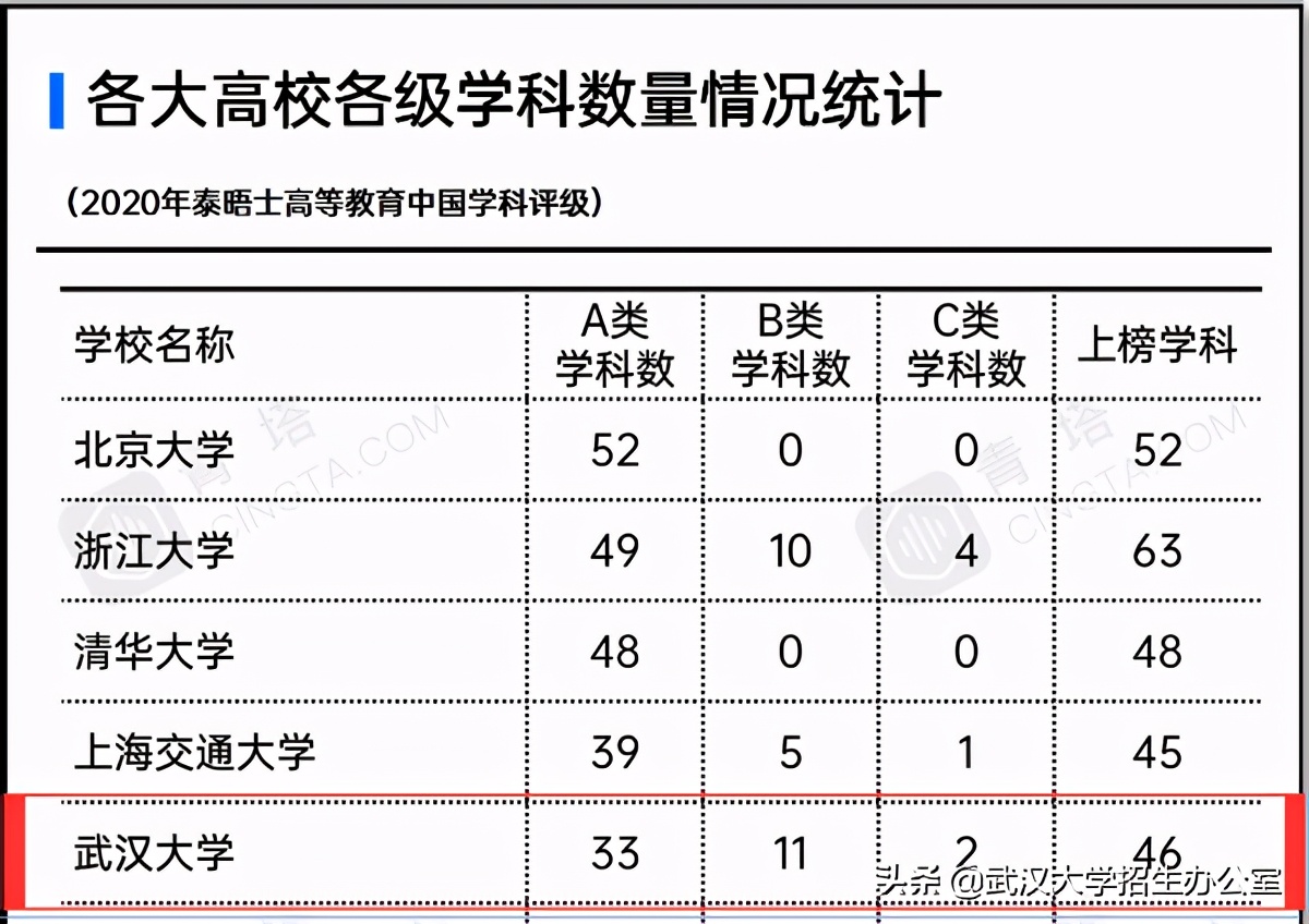 中国“最美大学”：走出院士、上将、外国政府总理，1个学科全球第一！