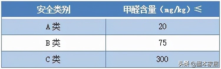 装过2套房才知道，这5种装修材料甲醛含量最高，你家用过哪些？