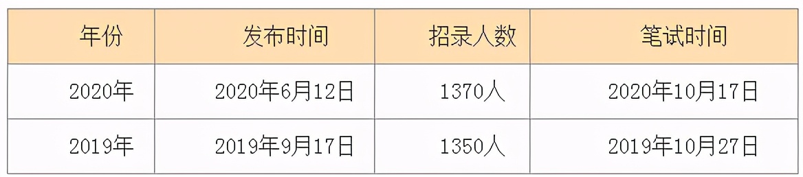 重磅！2021内蒙古<a href=http://https://www.sydw.cn/ target=_blank class=infotextkey>事业单位</a>计划招聘18724人
