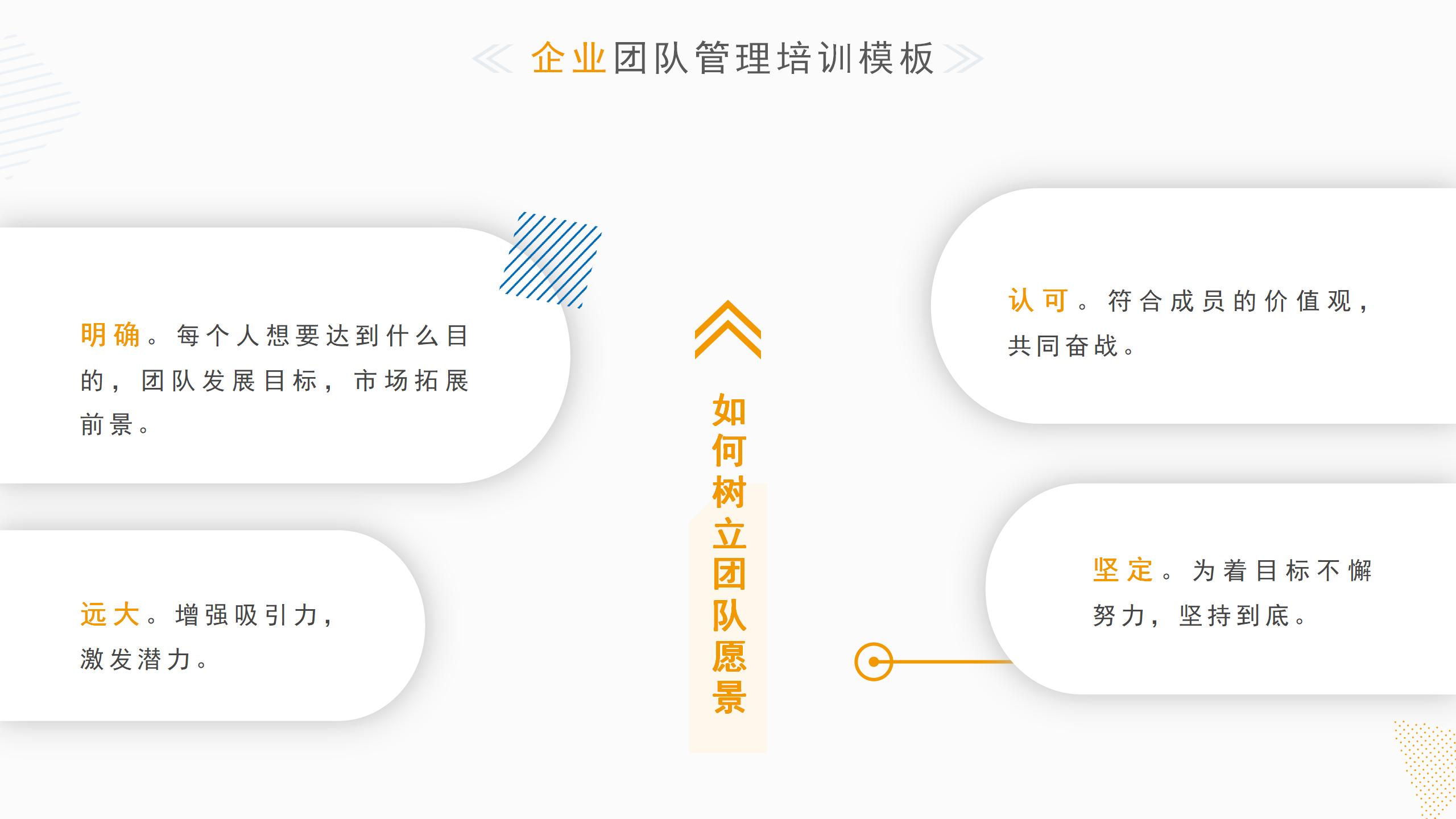 企业团队管理培训之团队管理，拿来即用，建议收藏