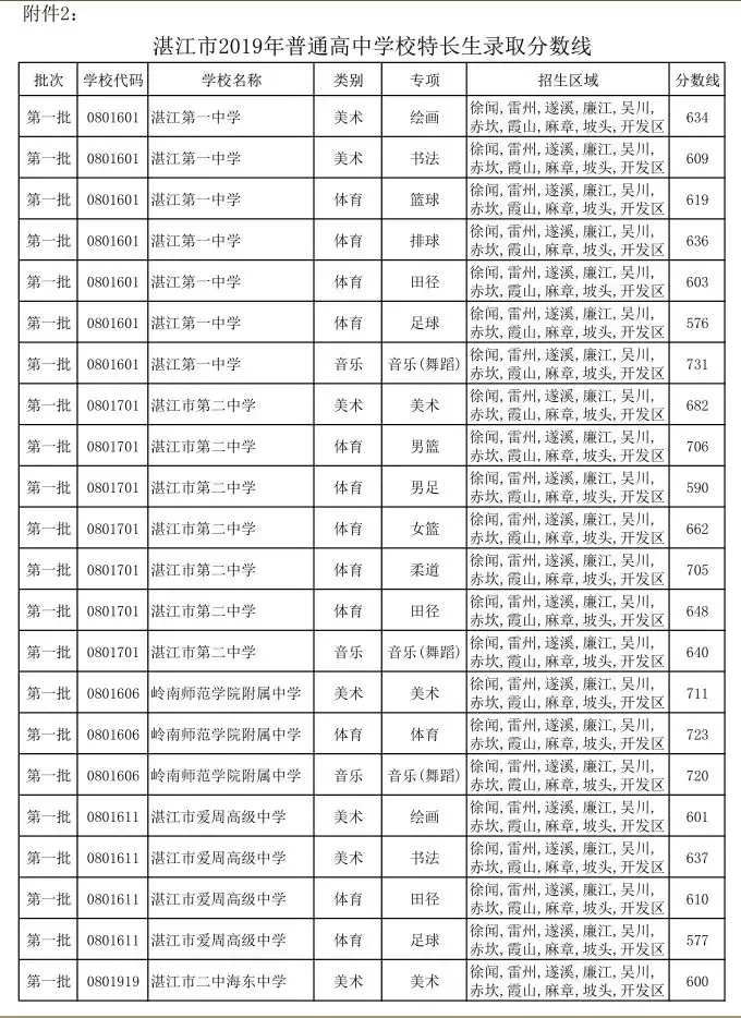 2019年广东中考，深圳7月10日、广州和汕头7月12日出成绩