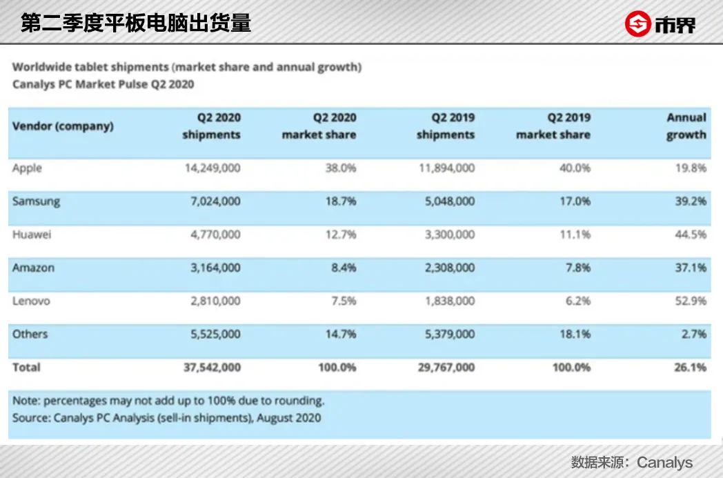 无锡中石伟业招聘（为赚你的钱）