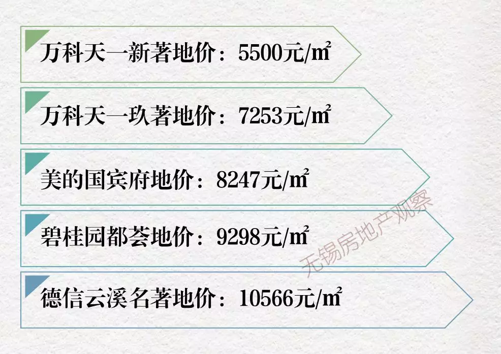 注意！均价14000元/㎡，天一新城最后的“捡漏”机会，来了