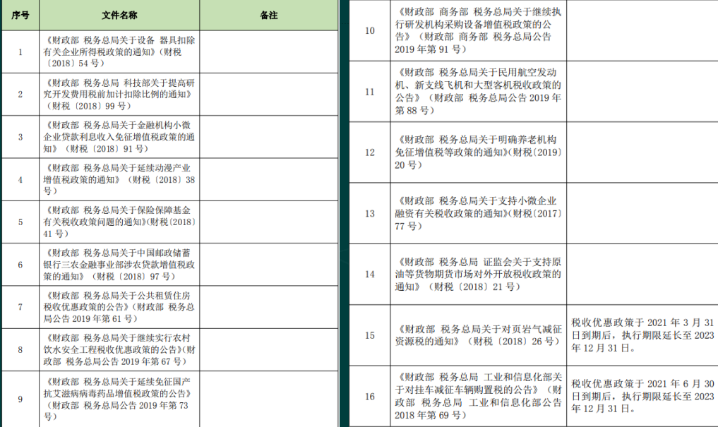 助企业发展！财务人员注意啦，2021全新税费优惠政策+全新解读
