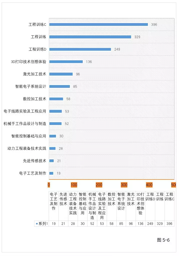 你好，这是武汉大学2018本科教育