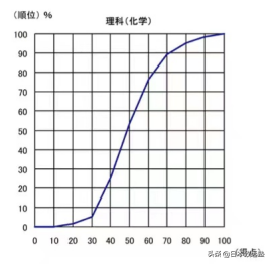 EJU成绩已尘埃落定！请收下这份成绩解读以及择校建议