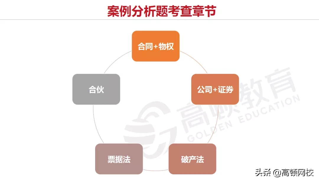 CPA考生泪崩！《会计》章节大改，《财管》要点调整！