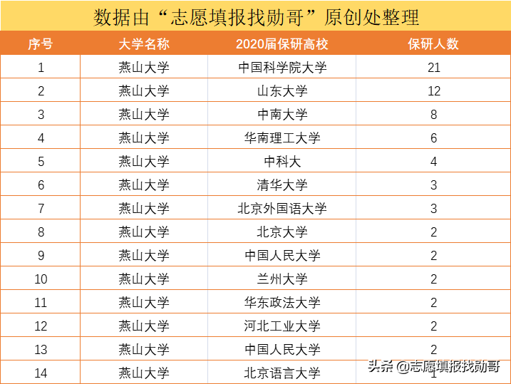 这所老牌机械院校，2次无缘211，又落选“双一流”，实在可惜