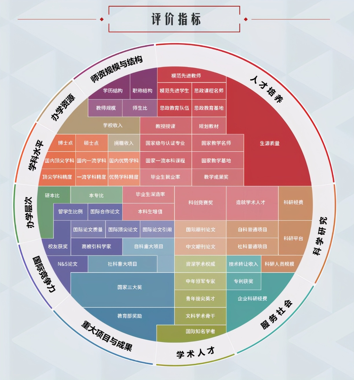 今天！2021中国大学排名正式公布，86所“双一流”高校跻身百强！