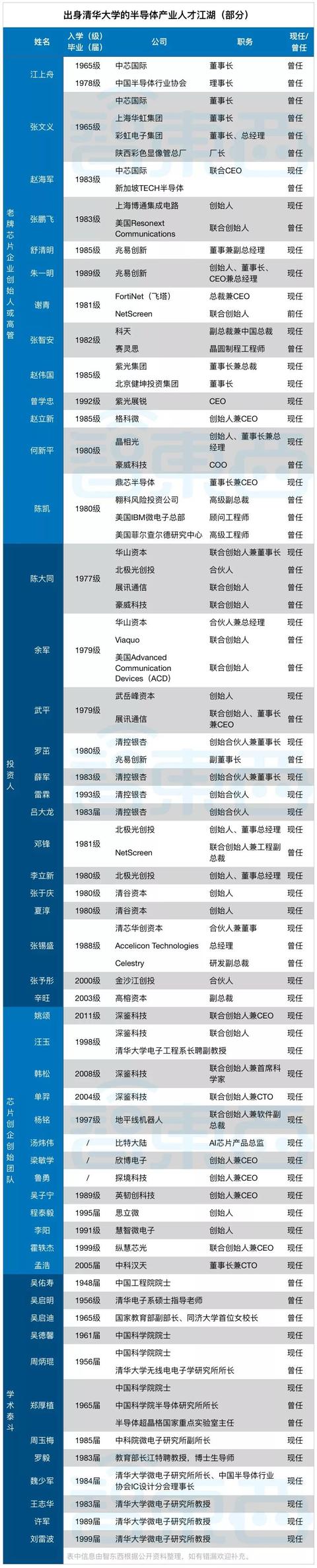 清华、北大为什么没有航空航天人才？清北的人才去哪里了？
