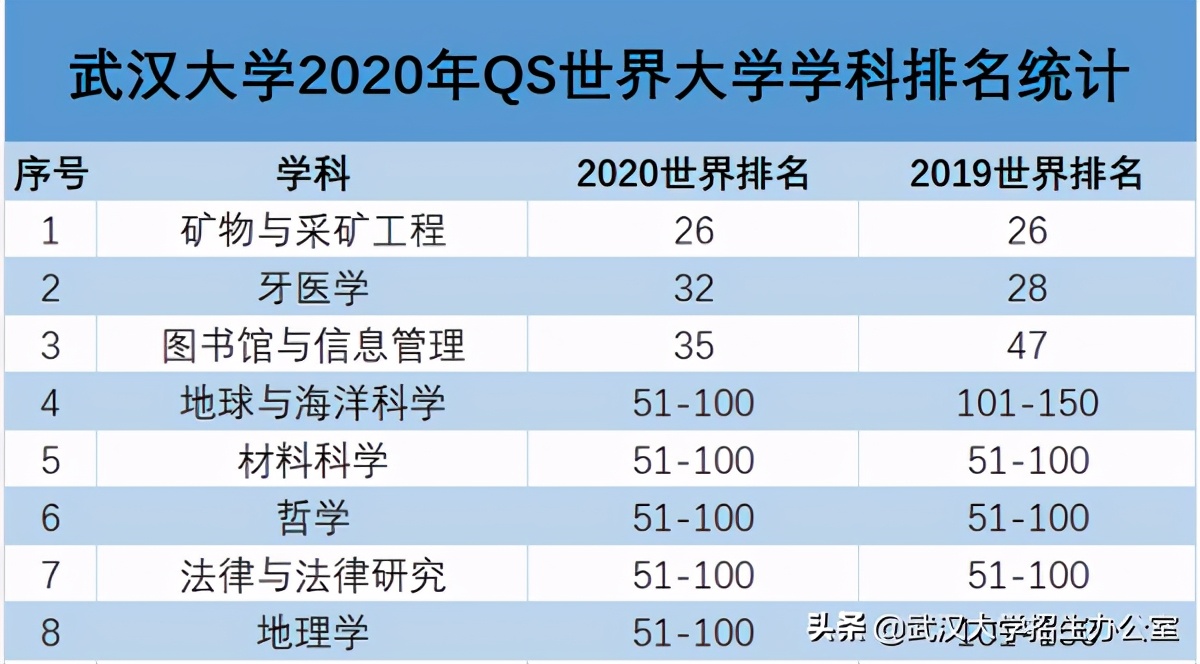 中国“最美大学”：走出院士、上将、外国政府总理，1个学科全球第一！