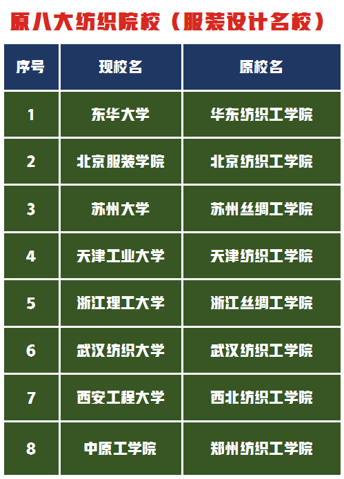 美术生挑专业这些“双非”大学性价比高，老牌设计名校适合捡漏