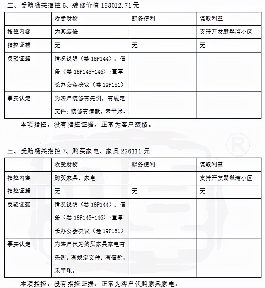 受贿罪辩护词,徇私枉法罪辩护词