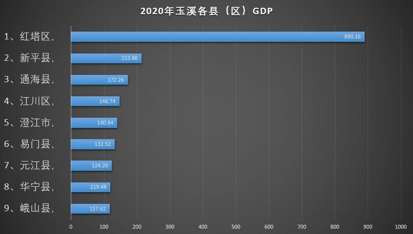 一个人，一座城，曾缔造了经济增长神迹的“玉溪”