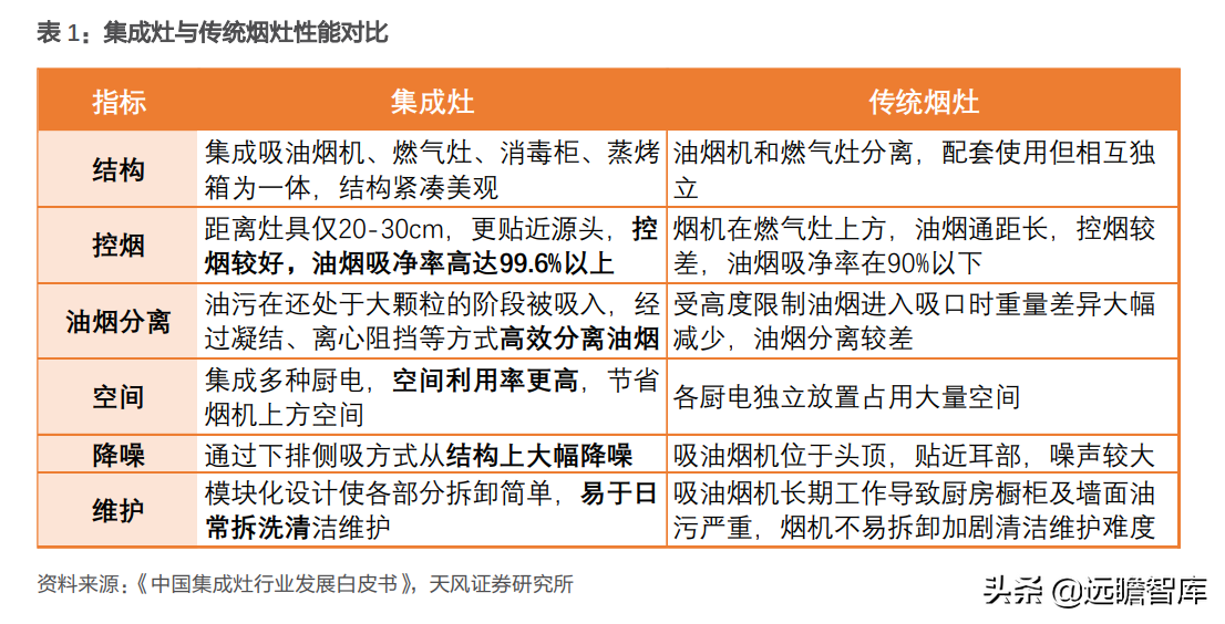 崛起的集成灶新贵：亿田智能，创始人集中持股，获建材KA巨头战投