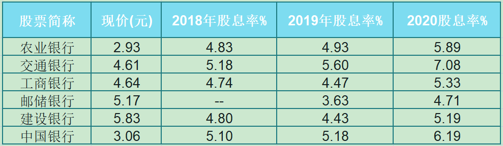 通货膨胀来了怎么办？该如何应对？回测国有大行投资数据给你答案