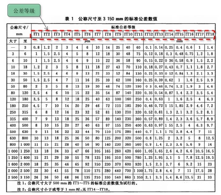 公差怎么求(机械制图的公差代号是什么)