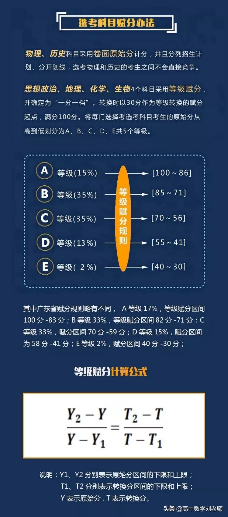 2021新高考3+2+1政策详细解读，适用于所有高中生