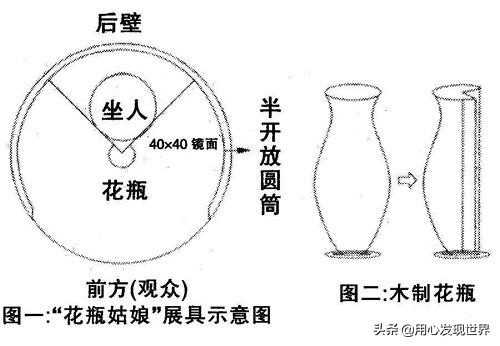 花瓶姑娘原理图解（以前街头上的花瓶姑娘魔术图解）