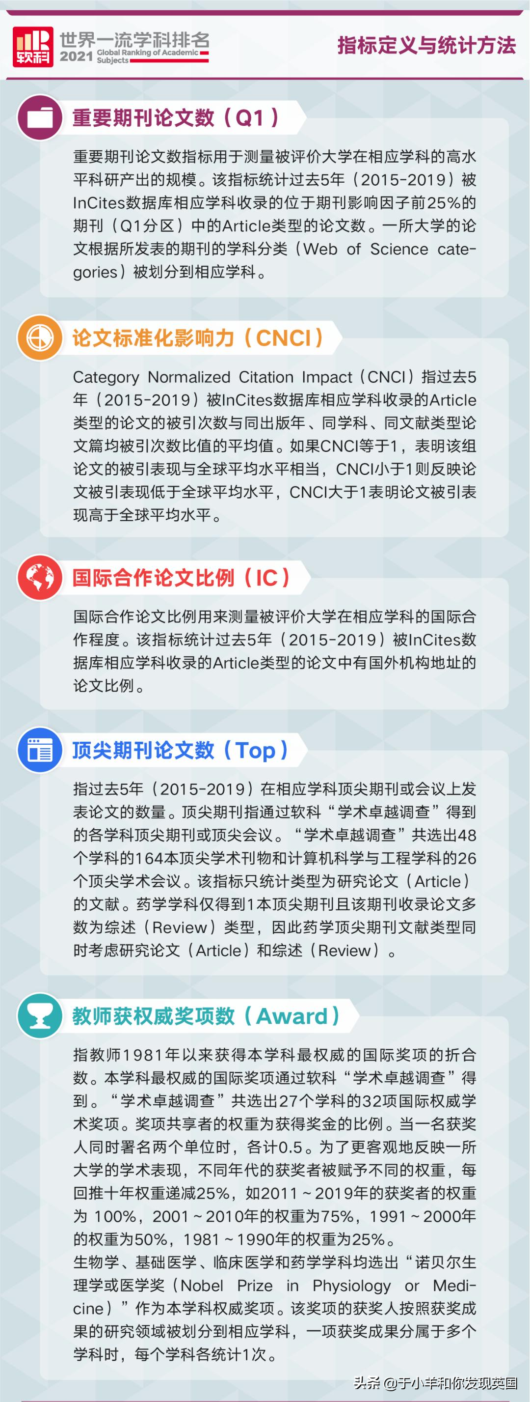 重磅！2021年软科世界一流学科排名发布，英国Top10各专业汇总