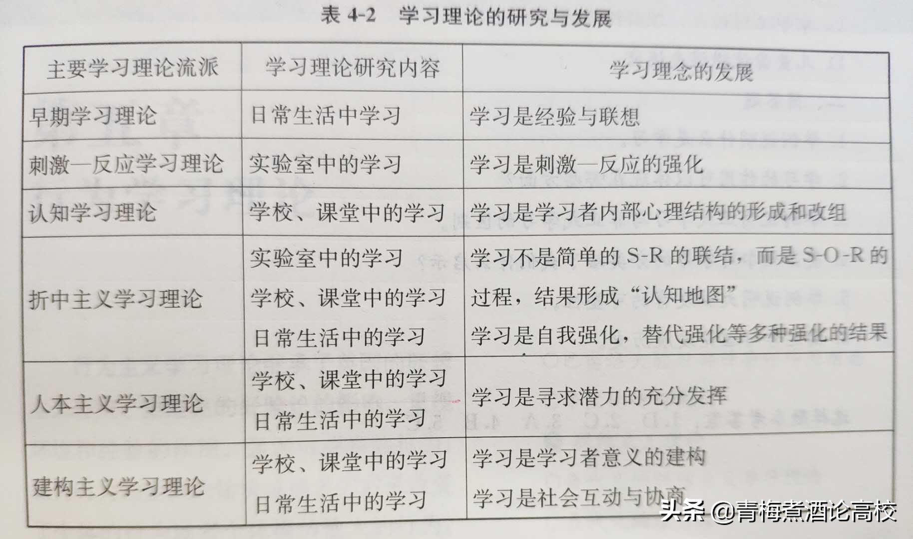 考研教育学专业课第四章（311），关注我，带你一战考研成功