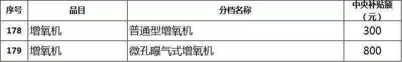 2019年各省农机补贴额公示（二）：山东广西湖南宁夏内蒙农机补贴