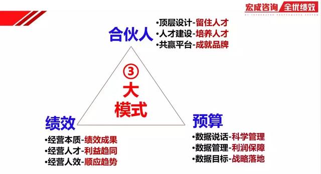任正非：绩效精髓减人、增效、加薪，值得借鉴（附案例解决方案）