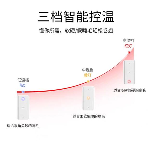 内行人爆料4大危害，不建议女生种睫毛，看完后不敢再去