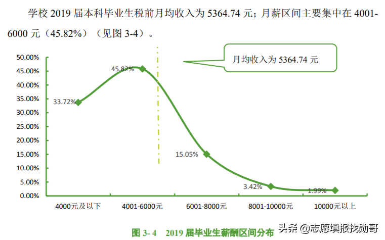 湖北这所一本大学，实力超部分211大学，为何不受考生“重视”？