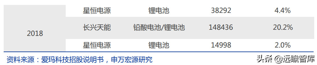 爱玛科技：成立20年，电动二轮车领跑者，与雅迪形成“两强争霸”
